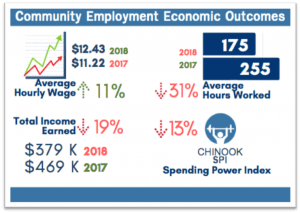 2018 Employment Trends Data