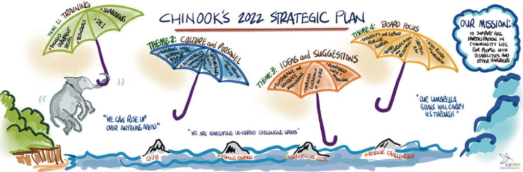 Chinook 2022 Strategic Plan for helping more people with disabilities get good jobs