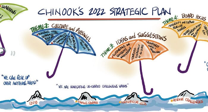 Chinooks 2022 Strategic Plan