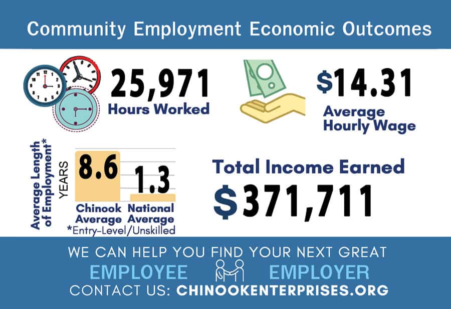 2021 employment data for workers placed through chinook enterprises in skagit county