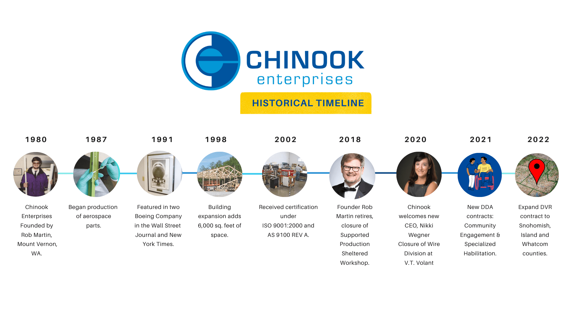 Chinook Enterprises Timeline